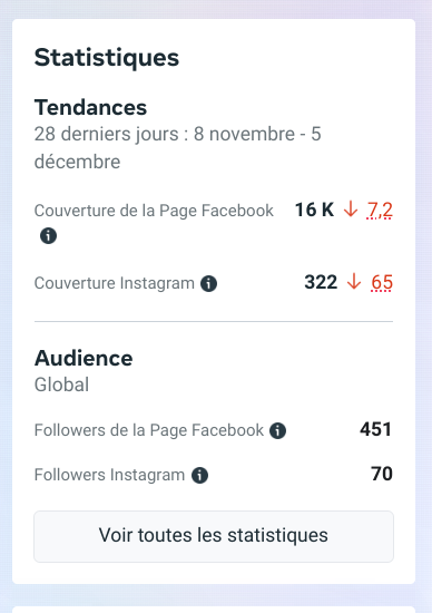 Facebook et le nombre de vues